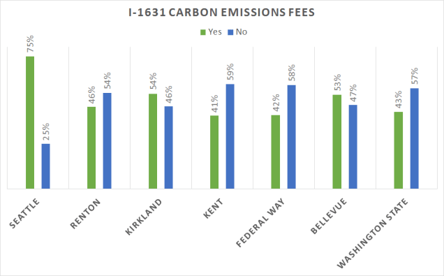Carbon Emissions Fees (1)