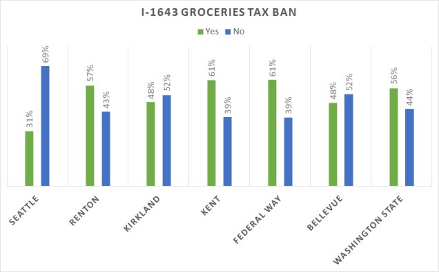 Groceries Tax Ban (2)