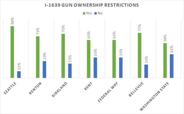 Gun Ownership (1)